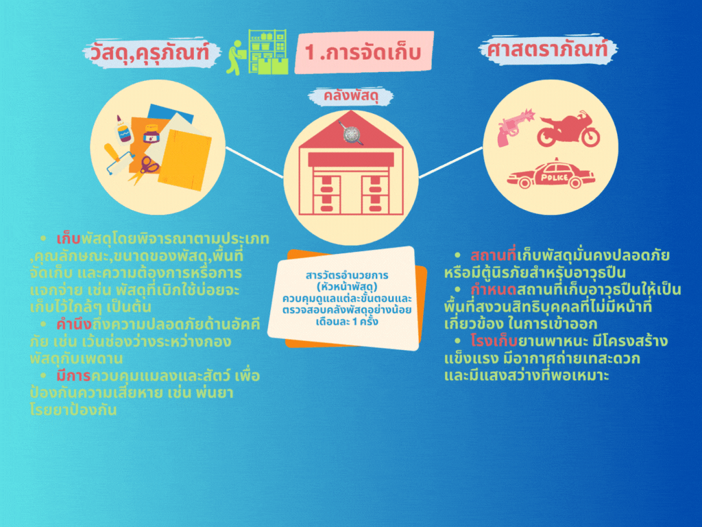 แนวทาง 2