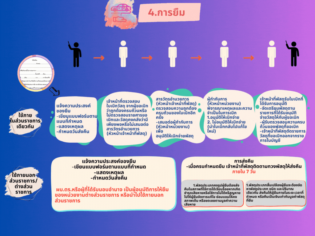 แนวทาง 5