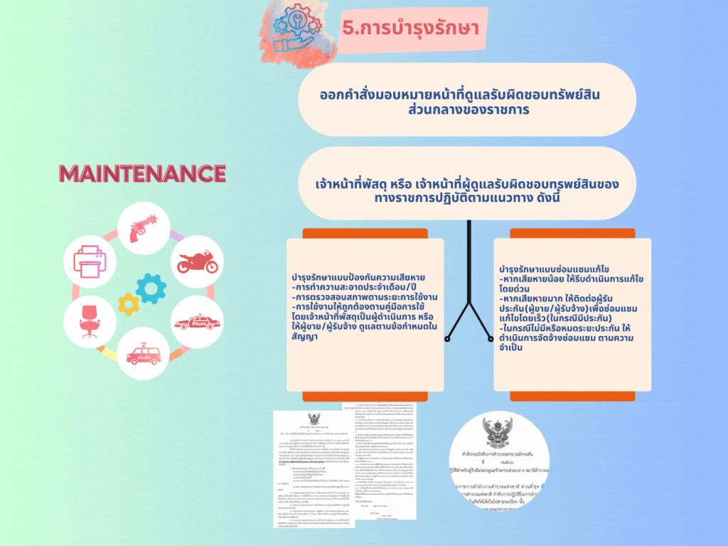 แนวทาง 6