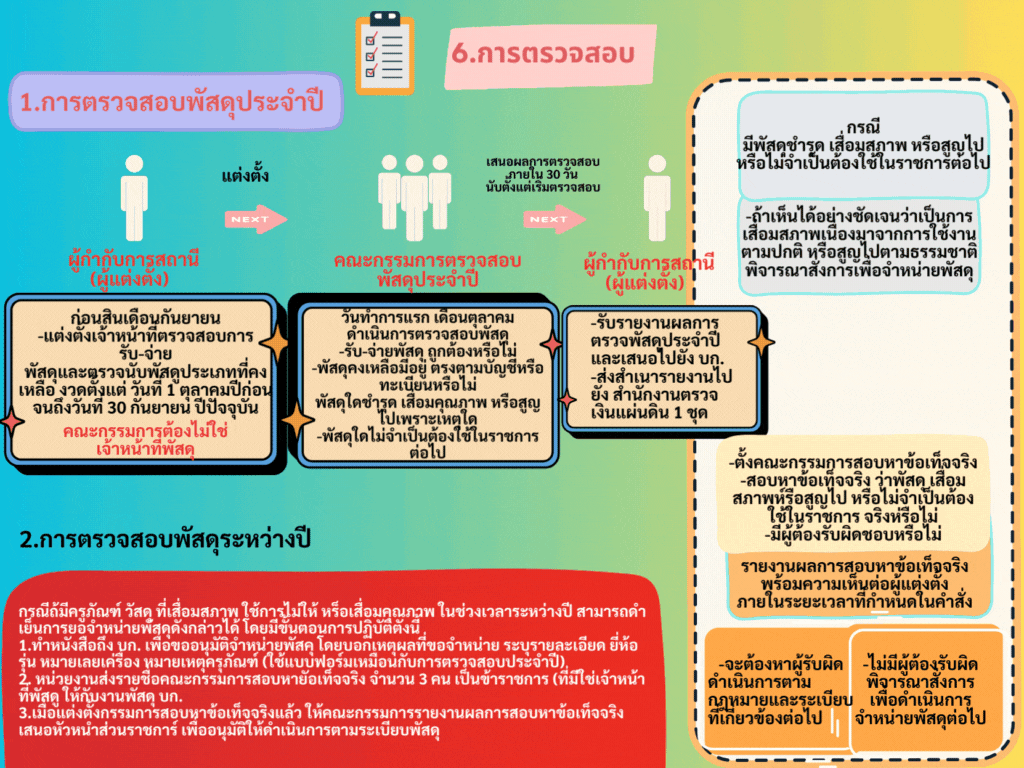 แนวทาง 8